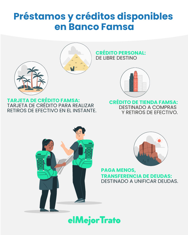 Banco Famsa | Tipos de Préstamos | Cotiza en Línea Banco Famsa | Tipos de Préstamos | Cotiza en Línea